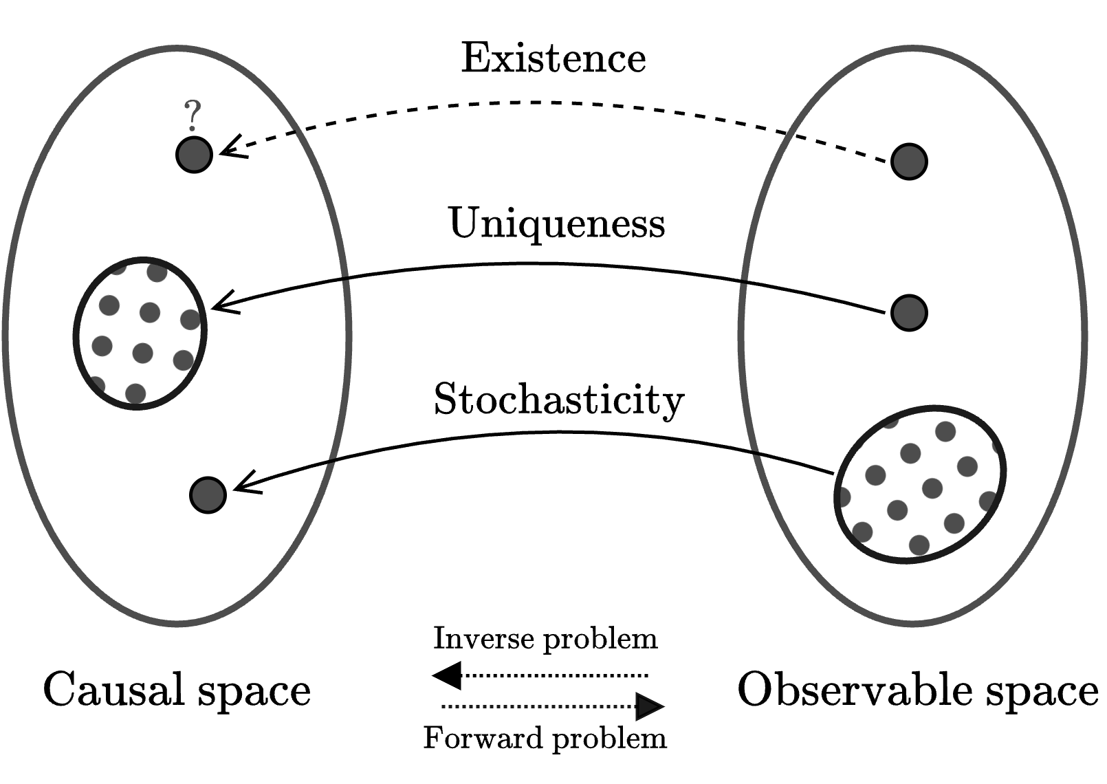 Inverse problem diagram