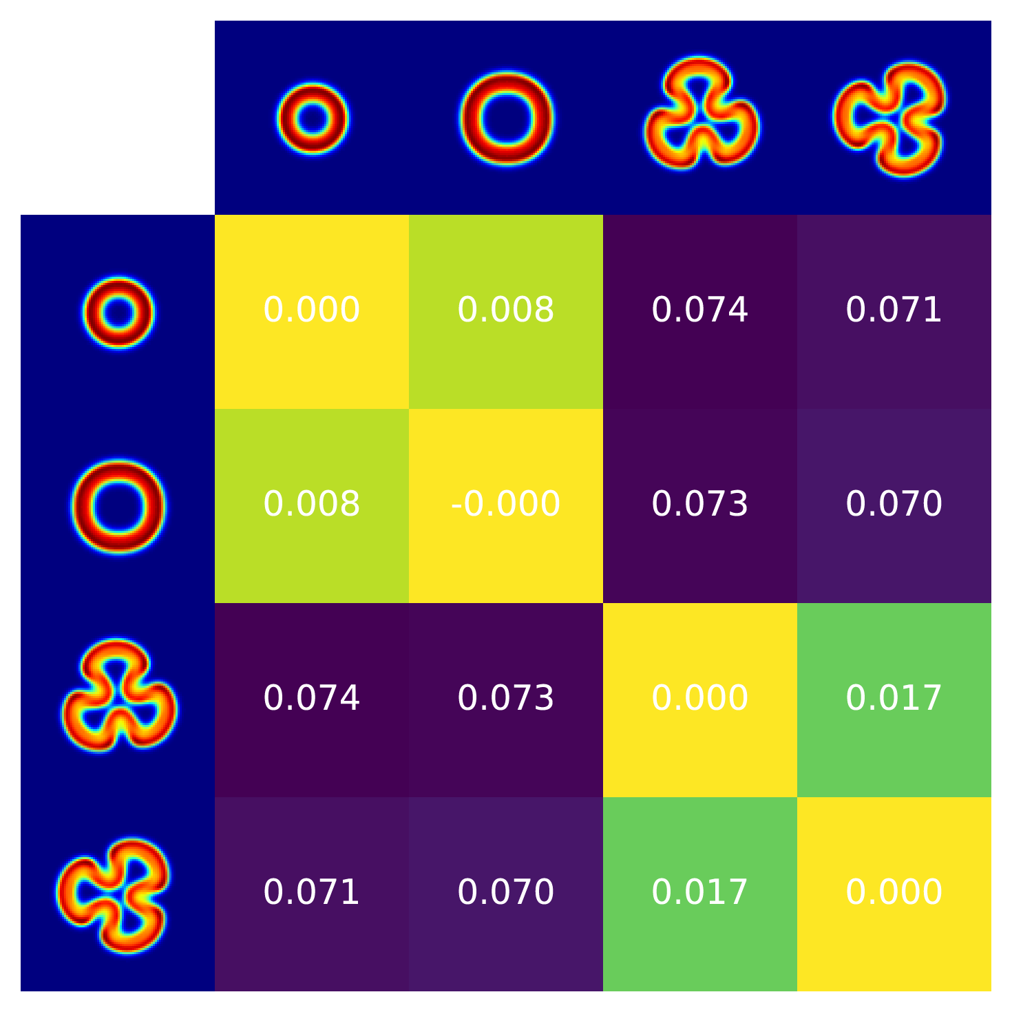 Distance matrix visualization